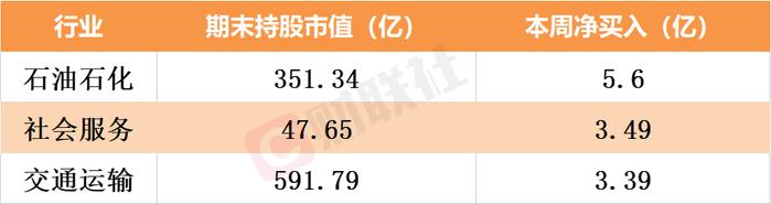 北向资金最新动向解码 逆势加仓路径曝光