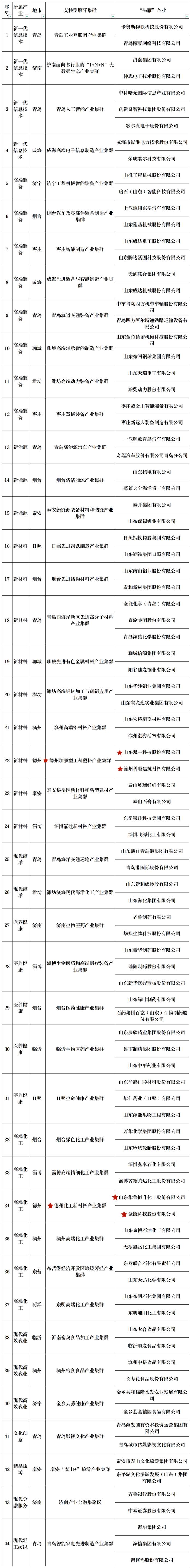 喜报！德州2个集群、4家企业上榜！