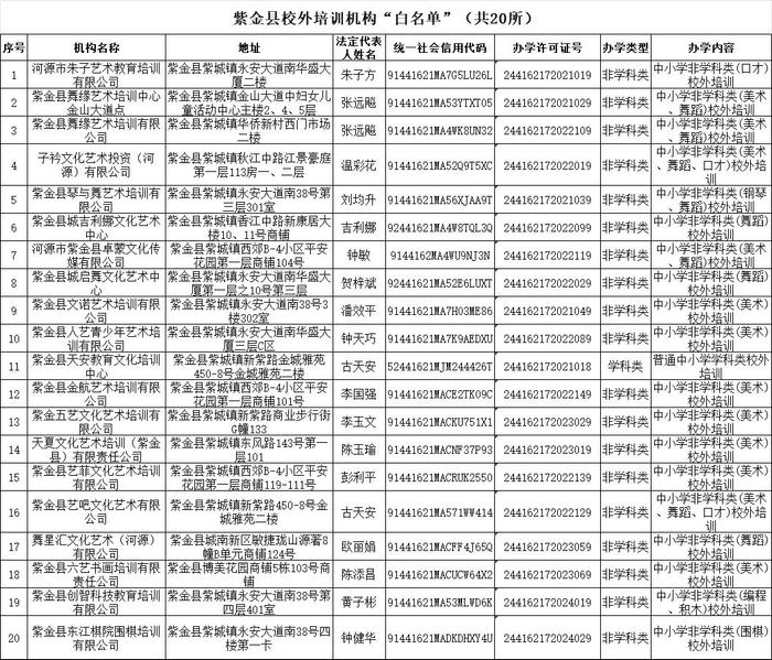 最新！市教育局发布提醒