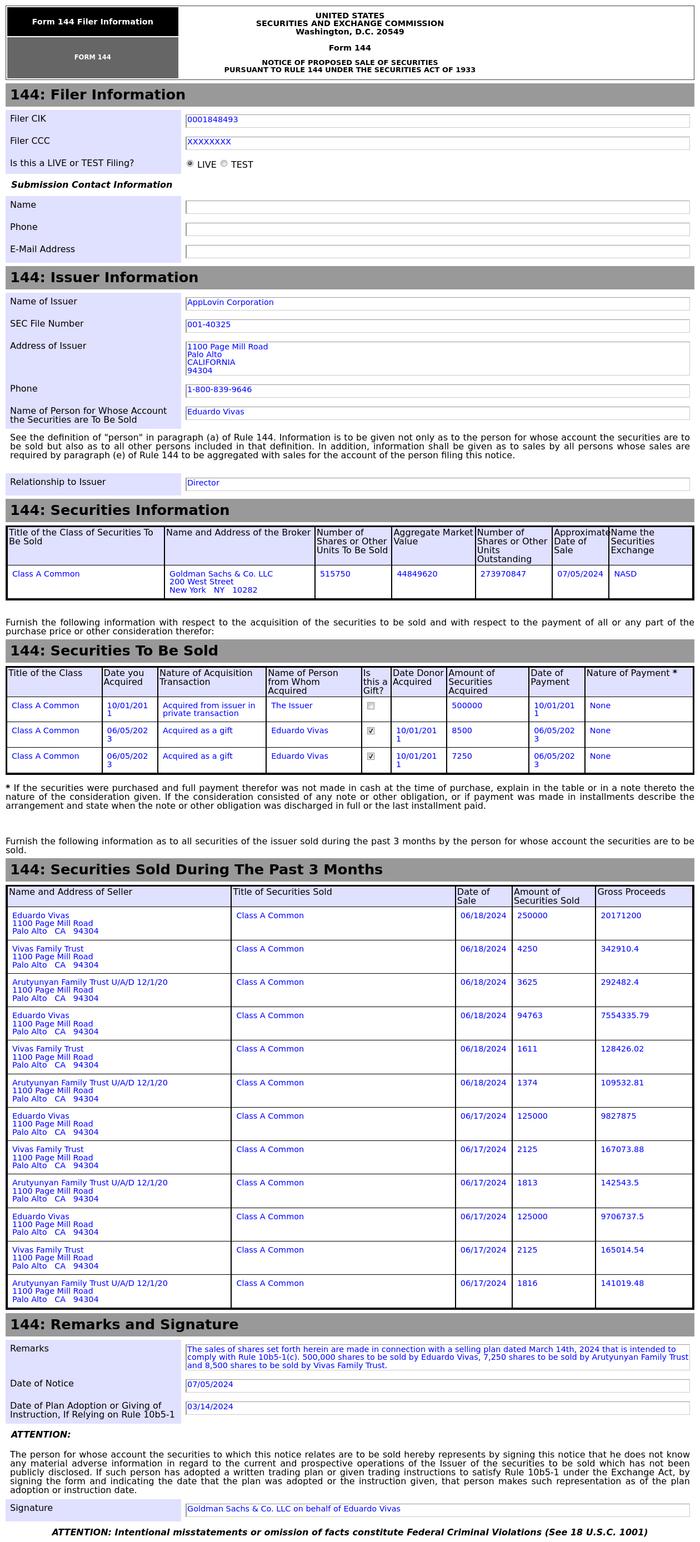 Form 144 | Applovin(APP.US)董事拟出售51.58万股股份，价值约4,484.96万美元