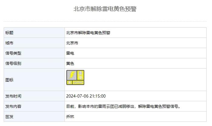北京市解除雷电黄色预警
