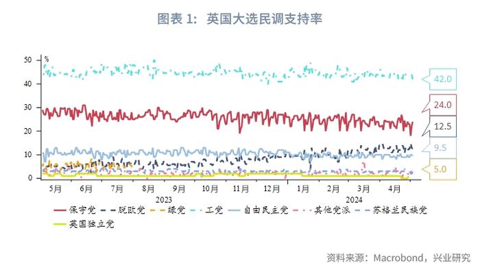 经典重温 | 工党有望再掌舵，市场热盼新篇章——2024年英国大选前瞻