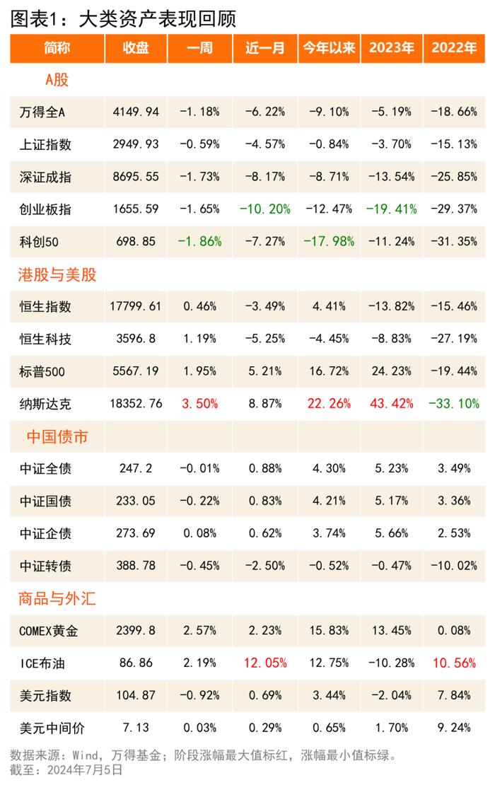 机构研究周报：汇率或扮演“破局者”，全球固收处于“黄金时代”（7.1-7.5）