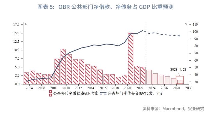 经典重温 | 工党有望再掌舵，市场热盼新篇章——2024年英国大选前瞻