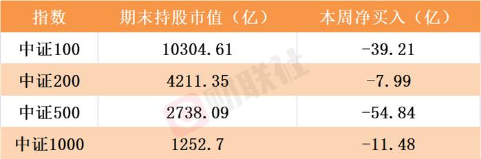 北向资金最新动向解码 逆势加仓路径曝光