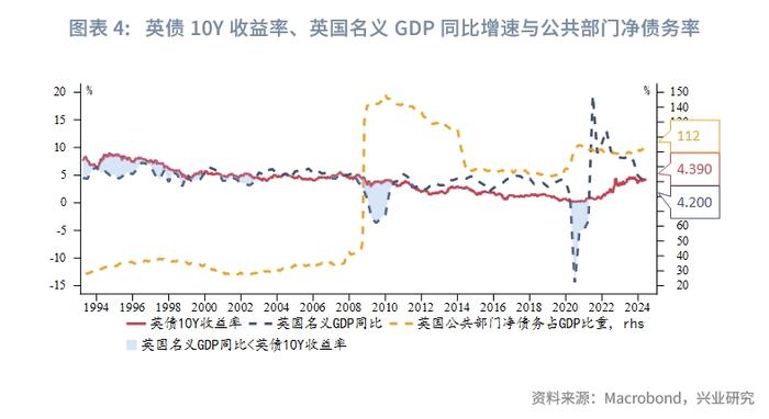 经典重温 | 工党有望再掌舵，市场热盼新篇章——2024年英国大选前瞻