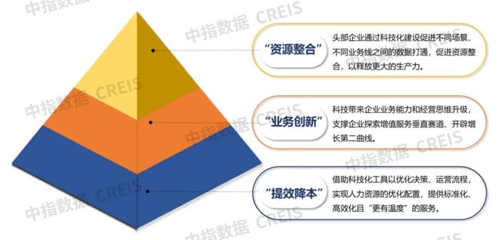 中指研究院：物业服务是“增量+存量”市场逻辑 预计2025年全国物业管理规模仍将达到315亿㎡