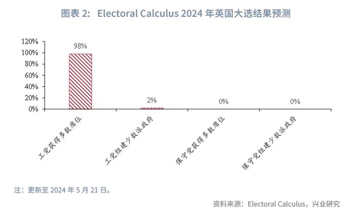 经典重温 | 工党有望再掌舵，市场热盼新篇章——2024年英国大选前瞻