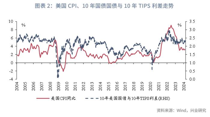 固定收益 | 浮息债：服务经济与风险管理的重要金融工具