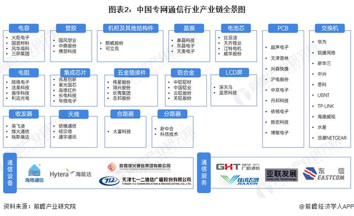 【干货】2024年专网通信行业产业链全景梳理及区域热力地图