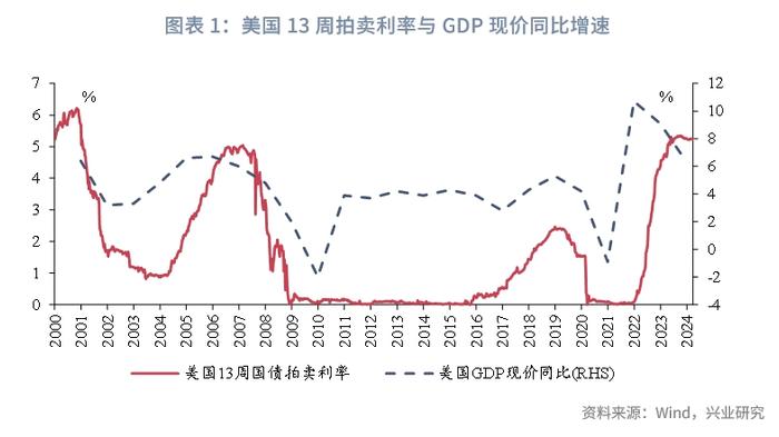 固定收益 | 浮息债：服务经济与风险管理的重要金融工具