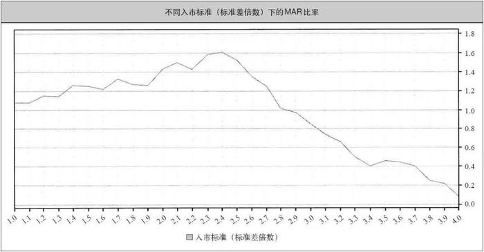 期货海龟交易法则：即使公开所有的交易秘密，大多数人依然是爆仓的结局吗？！