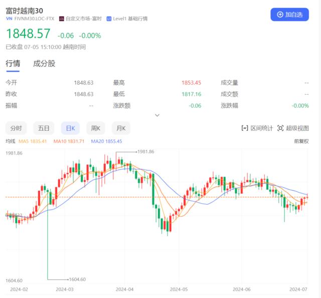 越南预计：2024年GDP增长率可能达到7%，超过政府目标