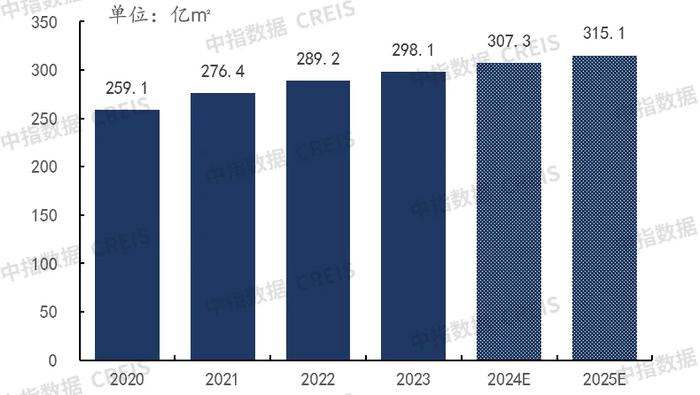 中指研究院：物业服务是“增量+存量”市场逻辑 预计2025年全国物业管理规模仍将达到315亿㎡