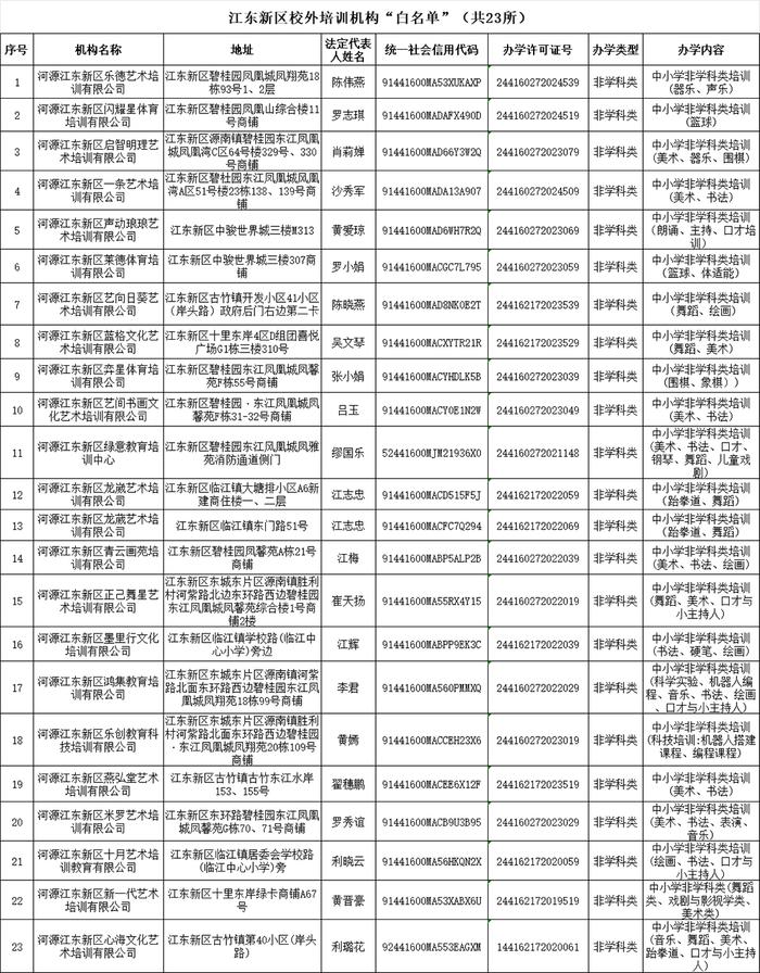 最新！市教育局发布提醒