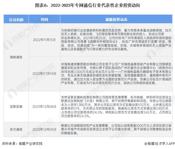 【干货】2024年专网通信行业产业链全景梳理及区域热力地图