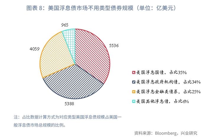 固定收益 | 浮息债：服务经济与风险管理的重要金融工具