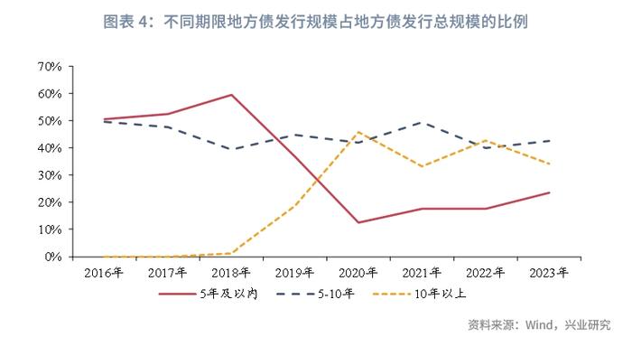 固定收益 | 浮息债：服务经济与风险管理的重要金融工具