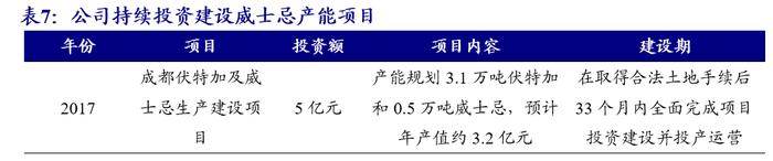 【开源食饮】百润股份：预调酒业务行稳致远，威士忌新品前景可期——公司首次覆盖报告