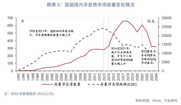 固定收益 | 浮息债：服务经济与风险管理的重要金融工具