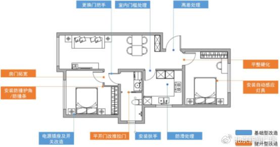 老屋+老人，大城市的陈旧社区还有未来吗？