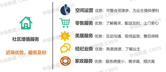 中指研究院：物业服务是“增量+存量”市场逻辑 预计2025年全国物业管理规模仍将达到315亿㎡