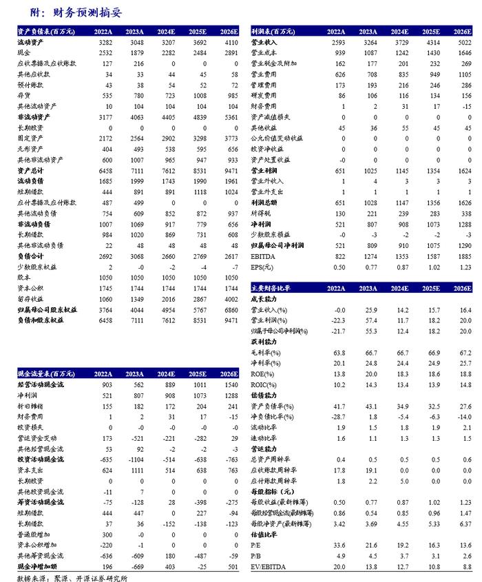 【开源食饮】百润股份：预调酒业务行稳致远，威士忌新品前景可期——公司首次覆盖报告