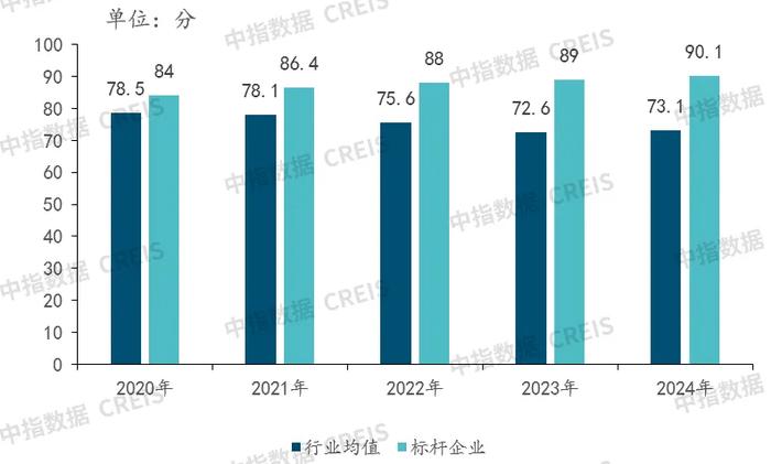 中指研究院：物业服务是“增量+存量”市场逻辑 预计2025年全国物业管理规模仍将达到315亿㎡