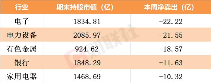 北向资金最新动向解码 逆势加仓路径曝光