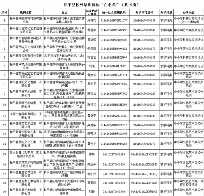 最新！市教育局发布提醒