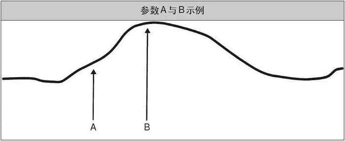 期货海龟交易法则：即使公开所有的交易秘密，大多数人依然是爆仓的结局吗？！