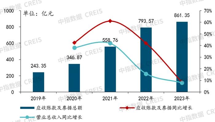 中指研究院：物业服务是“增量+存量”市场逻辑 预计2025年全国物业管理规模仍将达到315亿㎡