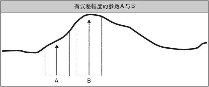 期货海龟交易法则：即使公开所有的交易秘密，大多数人依然是爆仓的结局吗？！