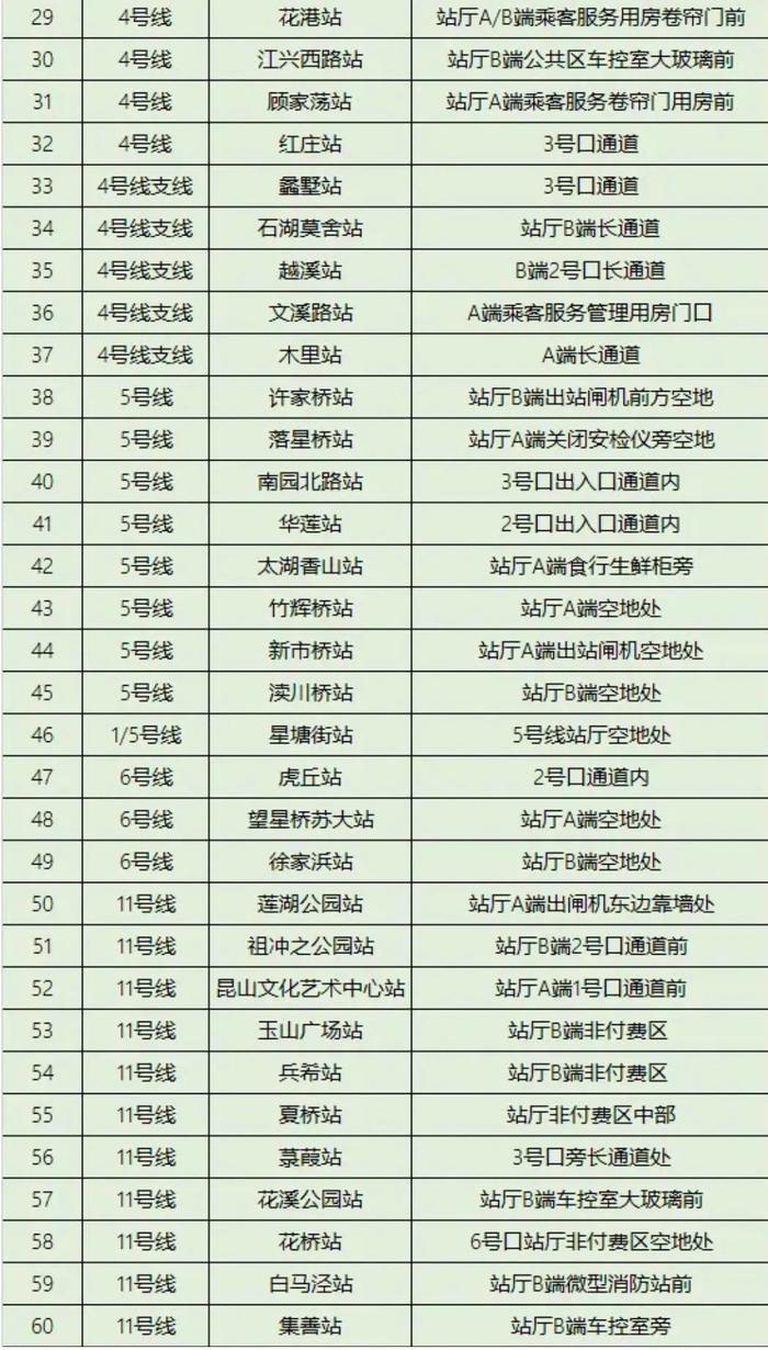 苏州60个地铁站开放纳凉区！