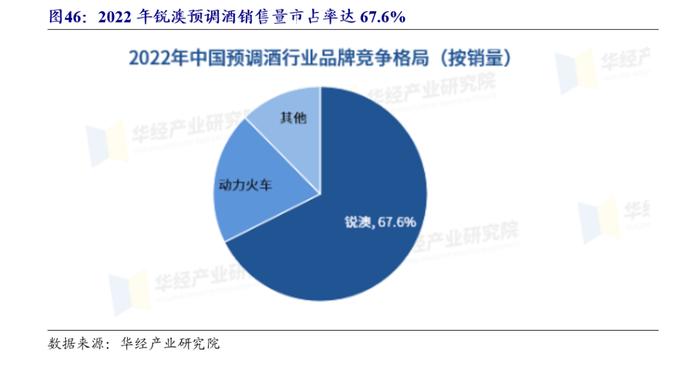 【开源食饮】百润股份：预调酒业务行稳致远，威士忌新品前景可期——公司首次覆盖报告