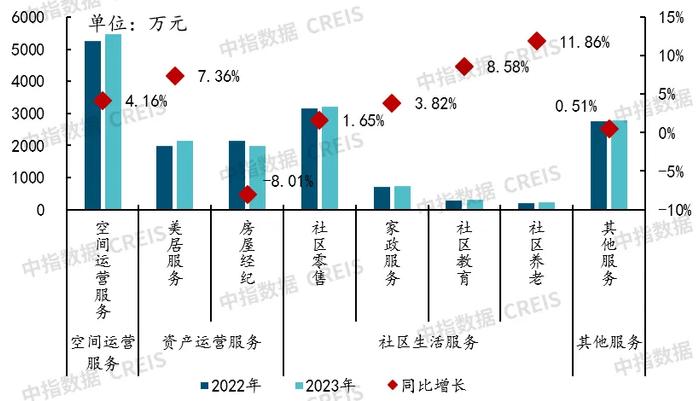 中指研究院：物业服务是“增量+存量”市场逻辑 预计2025年全国物业管理规模仍将达到315亿㎡