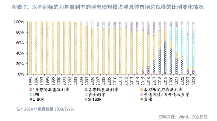 固定收益 | 浮息债：服务经济与风险管理的重要金融工具