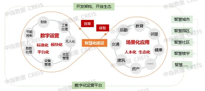 中指研究院：物业服务是“增量+存量”市场逻辑 预计2025年全国物业管理规模仍将达到315亿㎡