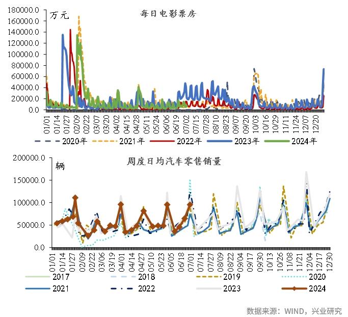 宏观市场 | 宏观一周：新房交易同比转正