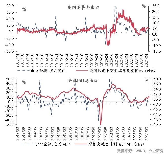 宏观市场 | 宏观一周：新房交易同比转正