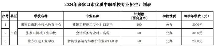 张家口2024年高中学校和优质中职学校招生计划表公布！