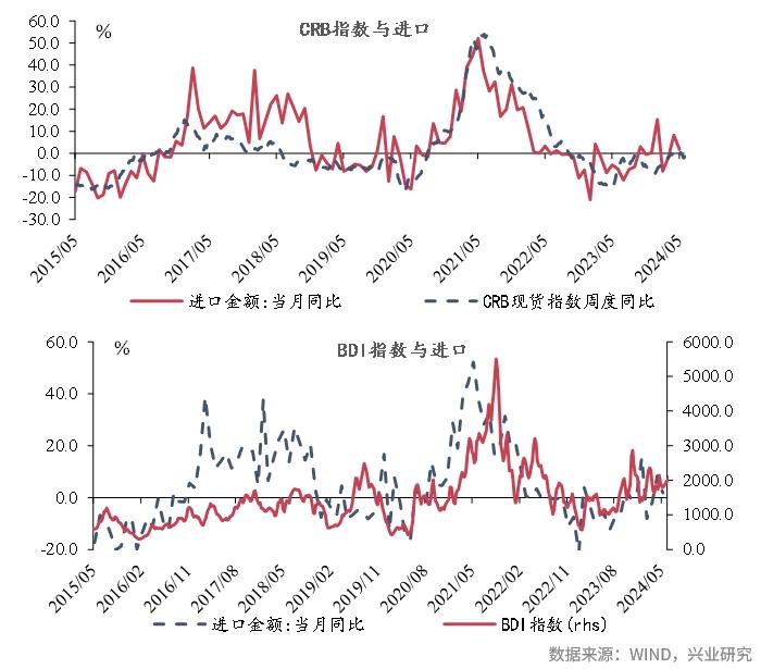 宏观市场 | 宏观一周：新房交易同比转正