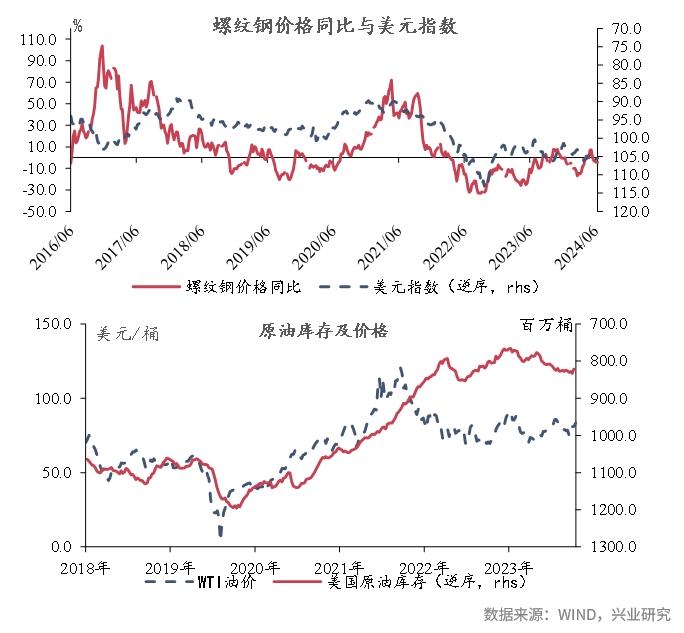 宏观市场 | 宏观一周：新房交易同比转正