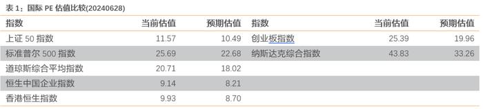 哪些行业进入高估区域？——估值与基金重仓股配置监控