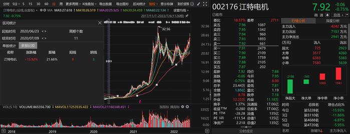 罚单事先告知后悬了19个月 赣锋锂业内幕交易江特案处罚终于落锤 |速读公告