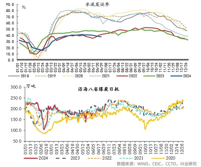 宏观市场 | 宏观一周：新房交易同比转正