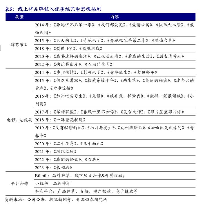 【开源食饮】百润股份：预调酒业务行稳致远，威士忌新品前景可期——公司首次覆盖报告