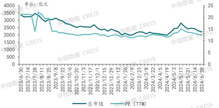 中指研究院：物业服务是“增量+存量”市场逻辑 预计2025年全国物业管理规模仍将达到315亿㎡