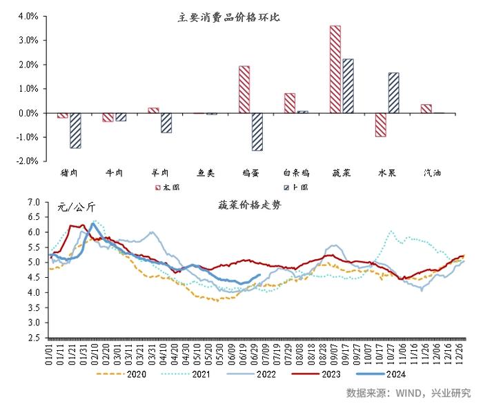 宏观市场 | 宏观一周：新房交易同比转正