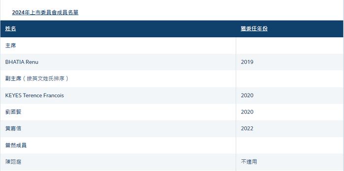 黄炜邦 Benson Wong，普华永道合伙人，出任港交所上市委员会成员